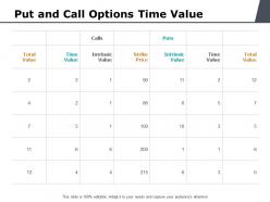 Put and call options time value ppt powerpoint presentation visual aids summary