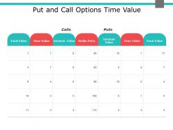 Put And Call Options Time Value Strike Price Ppt Powerpoint Presentation Ideas Grid