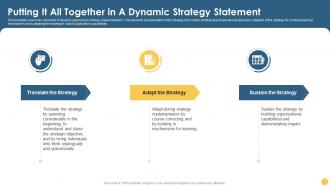Putting It All Together In A Dynamic Strategy Statement Strategic Planning