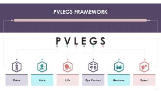 PVLEGS Framework In Speaking Training Ppt