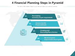 Pyramid 4 Requirement Financial Planning Performance Organization