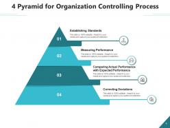 Pyramid 4 Requirement Financial Planning Performance Organization