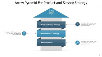 Pyramid Arrow Inventory Management Product Service Strategy Business Research