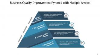 Pyramid Arrow Inventory Management Product Service Strategy Business Research