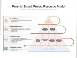 Pyramid based project resource model