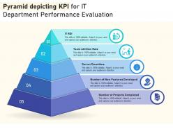 Pyramid depicting kpi for it department performance evaluation