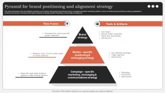 Pyramid For Brand Positioning And Alignment Strategy
