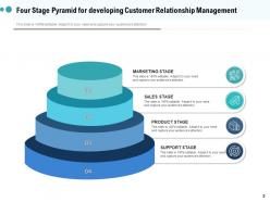 Pyramid Four Stage Customer Relationship Management Marketing Product
