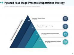 Pyramid Four Stage Customer Relationship Management Marketing Product