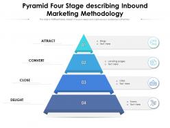 Pyramid Four Stage Describing Inbound Marketing Methodology