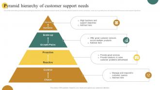 Pyramid Hierarchy Of Customer Support Needs