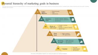 Pyramid Hierarchy Of Marketing Goals In Business