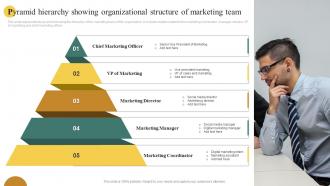 Pyramid Hierarchy Showing Organizational Structure Of Marketing Team