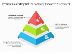 Pyramid Illustrating KPI For Company Executive Assessment