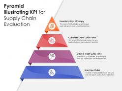 Pyramid illustrating kpi for supply chain evaluation