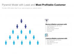 Pyramid model with least and most profitable customer