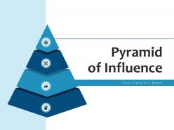 Pyramid Of Influence Customers Marketing Enthusiasts Product Relations Impressions