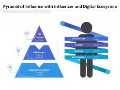 Pyramid of influence with influencer and digital ecosystem