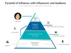 Pyramid of influence with influencers and audience