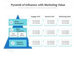 Pyramid Of Influence With Marketing Value