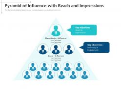 Pyramid of influence with reach and impressions
