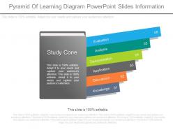 Pyramid of learning diagram powerpoint slides information