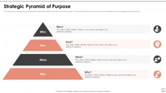 Pyramid Of Purpose Powerpoint PPT Template Bundles