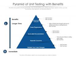 Pyramid of unit testing with benefits