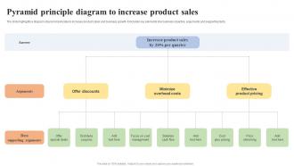 Pyramid Principle Diagram To Increase Product Sales