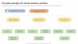 Pyramid Principle For Solving Business Problem
