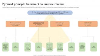 Pyramid Principle Framework To Increase Revenue