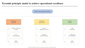 Pyramid Principle Model To Achieve Operational Excellence