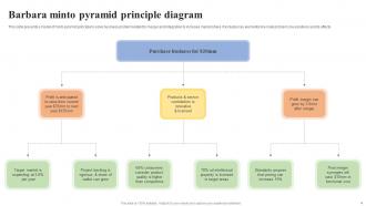 Pyramid Principle Powerpoint Ppt Template Bundles