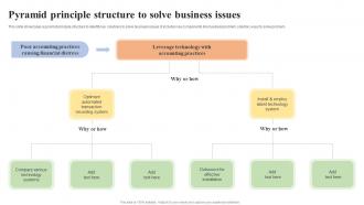 Pyramid Principle Structure To Solve Business Issues