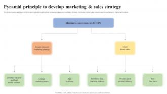 Pyramid Principle To Develop Marketing And Sales Strategy