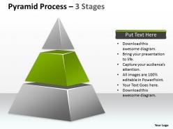 Pyramid process 3 staged for business