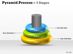 Pyramid process 3 stages 2
