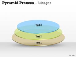 Pyramid Process 3 Stages