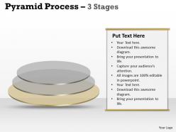 Pyramid process 3 stages