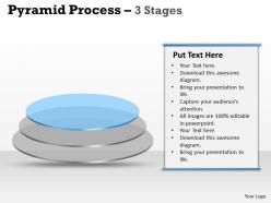 Pyramid process 3 stages