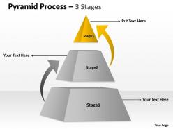 Pyramid process 3 stages for sales