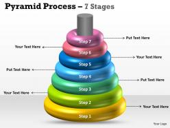 Pyramid process 7 stages business