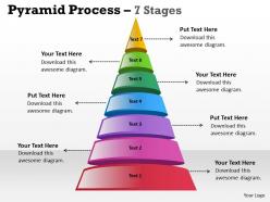 Pyramid process 7 stages of business