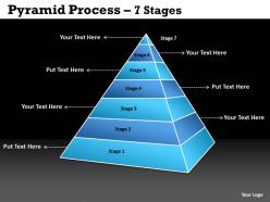 Pyramid process 7 stages of sales