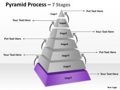 Pyramid process 7 stages with arrow