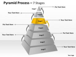 Pyramid process 7 stages with arrow