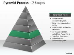 Pyramid process 7 stages with process control