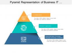 Pyramid representation of business it infrastructure