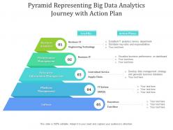 Pyramid representing big data analytics journey with action plan