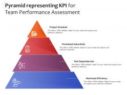 Pyramid representing kpi for team performance assessment